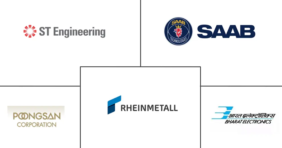 亚太中大口径弹药市场规模