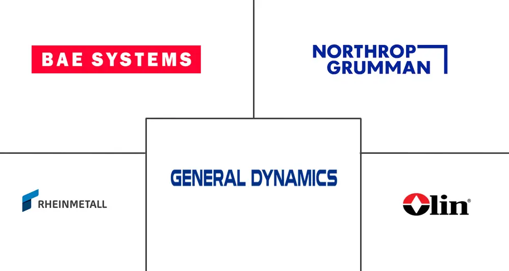 北约弹药市场规模