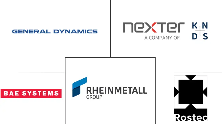 欧洲弹药市场规模