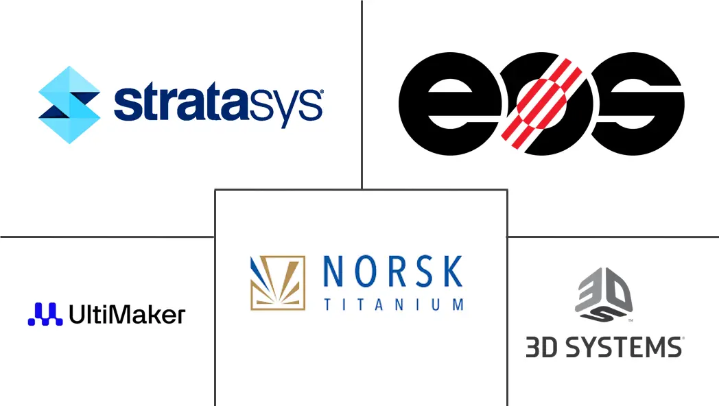 3D打印在航空航天和国防领域的市场规模和份额