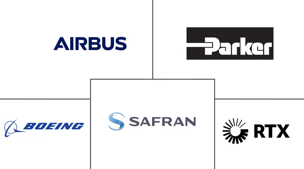 航空航天和国防市场规模的并购 (M&A)