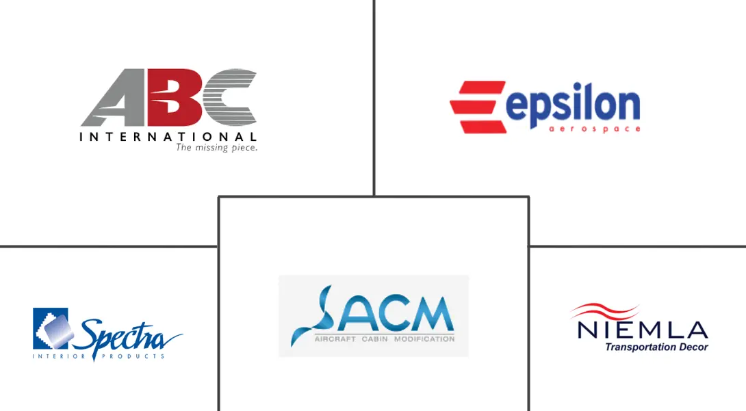 飞机窗帘市场规模