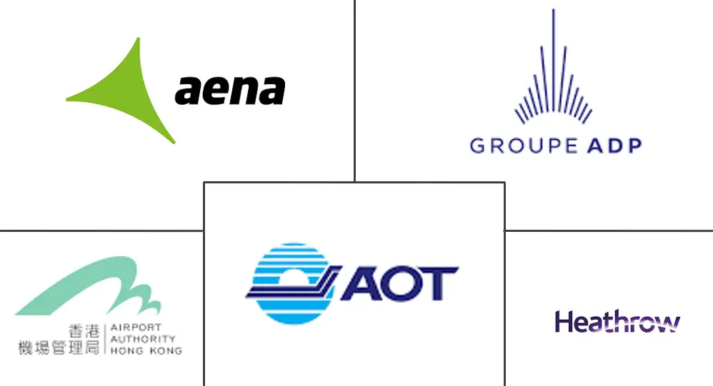 非航空市场规模