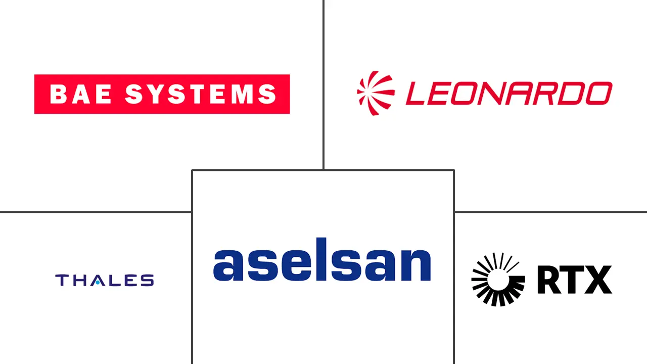 消防系统市场规模