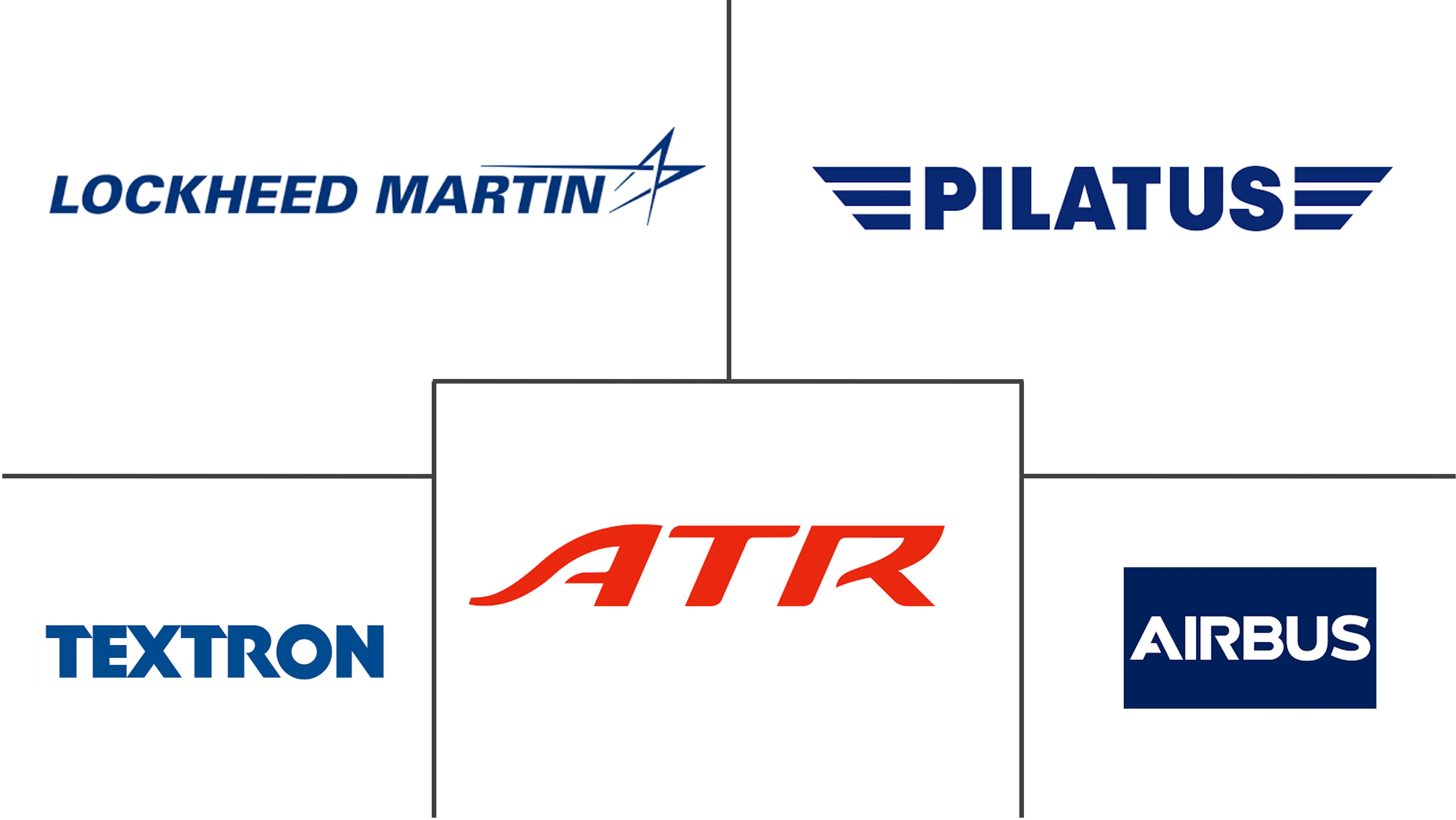 涡轮螺旋桨飞机市场规模