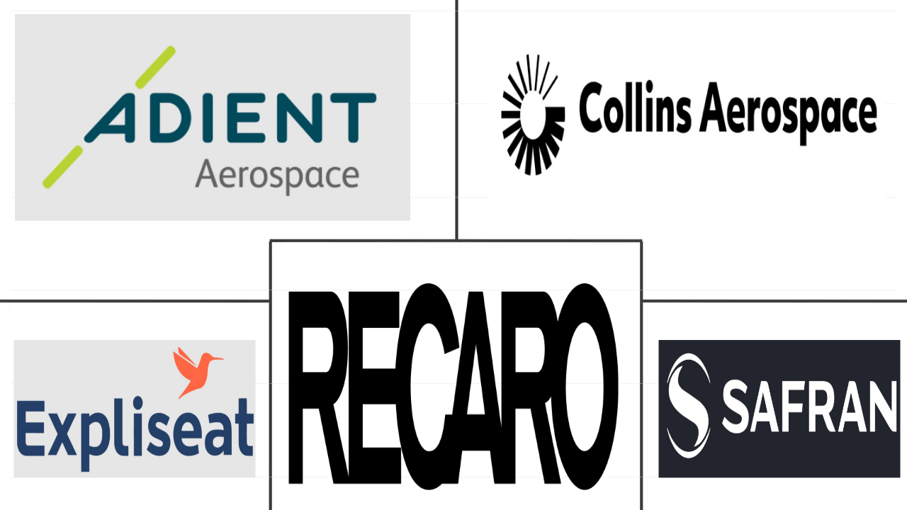 中东商用飞机机舱座椅市场规模和份额分析