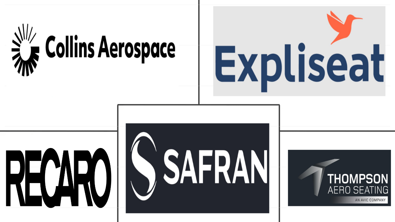 北美商用飞机机舱座椅市场规模和份额分析