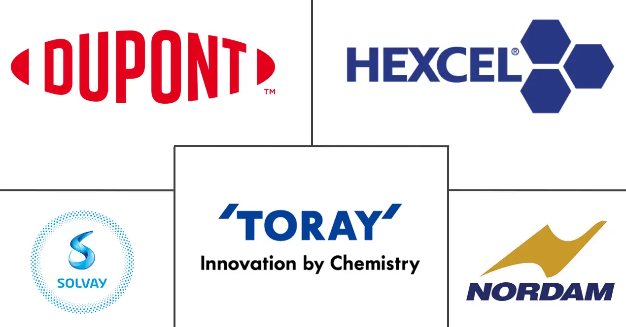 美国国防复合材料市场规模