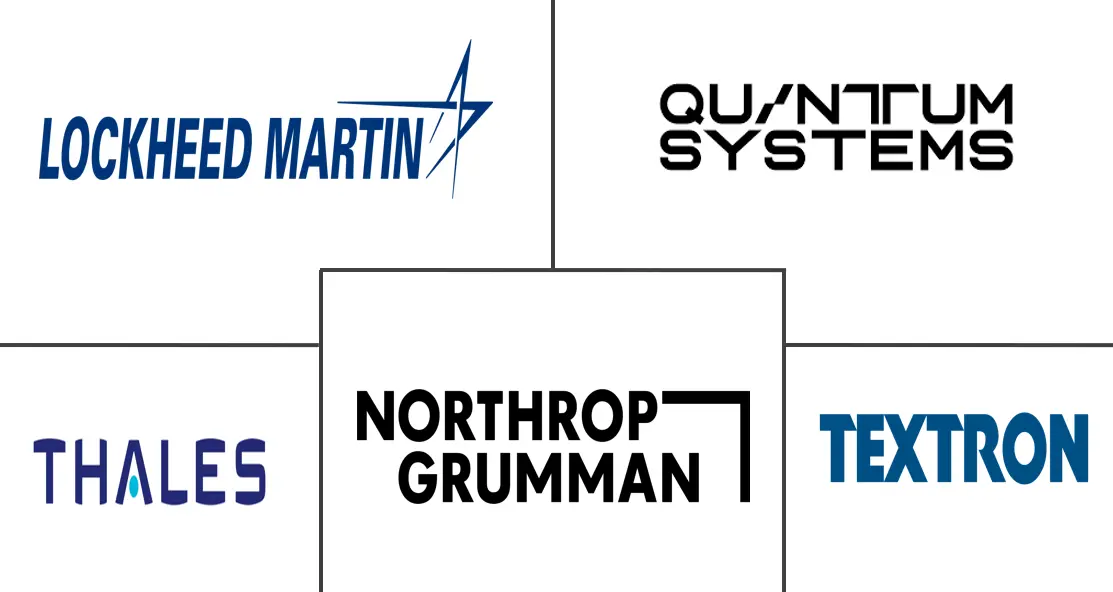 固定翼垂直起降无人机市场规模及份额