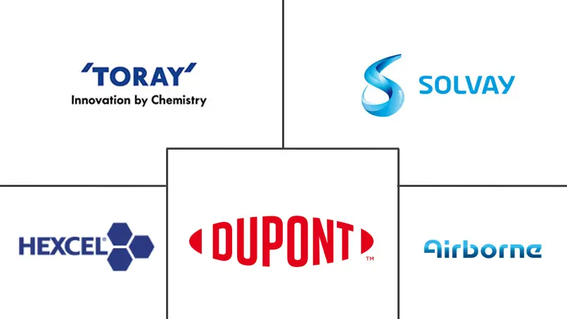 欧洲航空航天复合材料市场规模