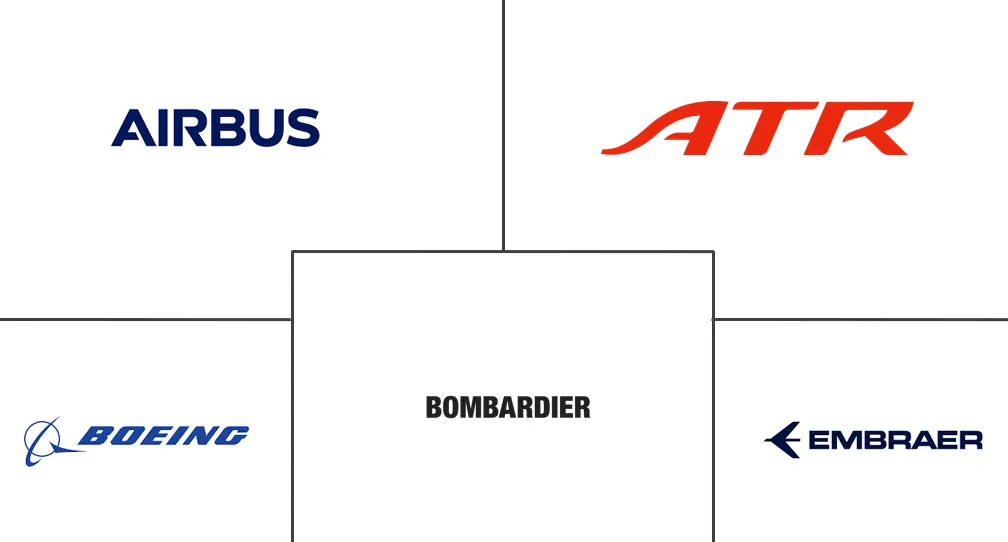 东南亚民航市场规模