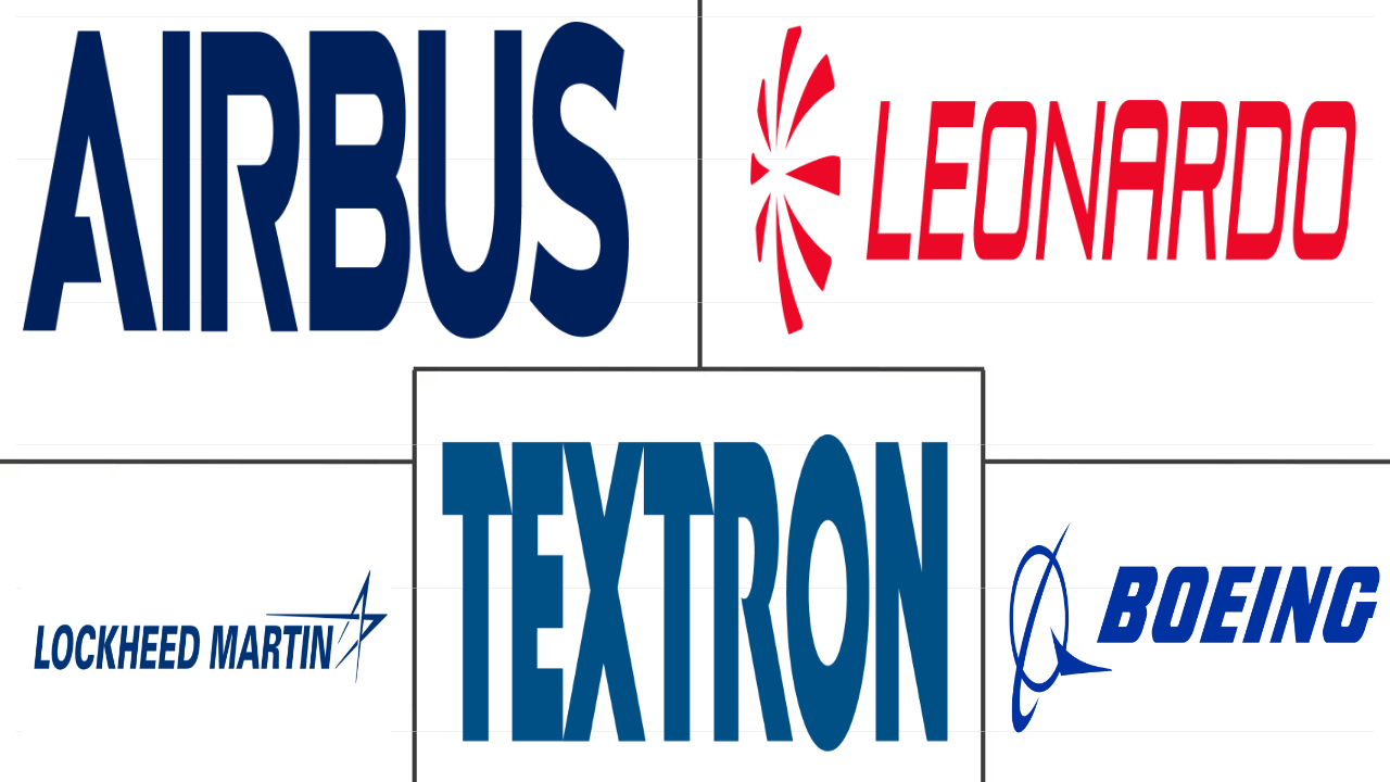 北美军用直升机市场规模