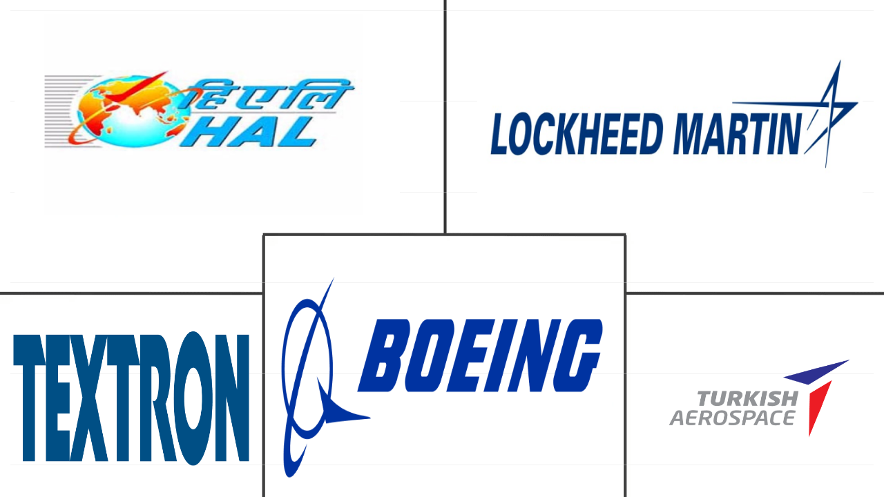 亚太地区军用直升机市场规模