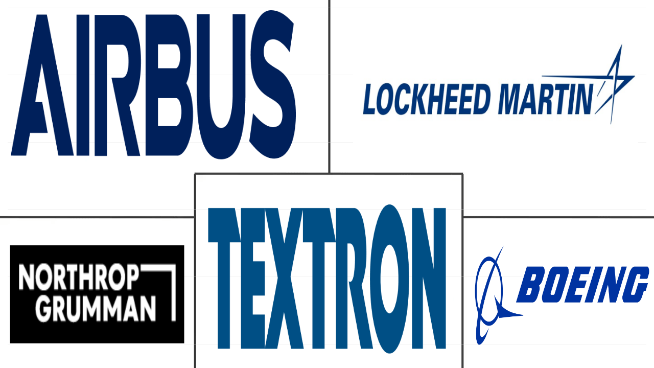 美国军用航空市场规模