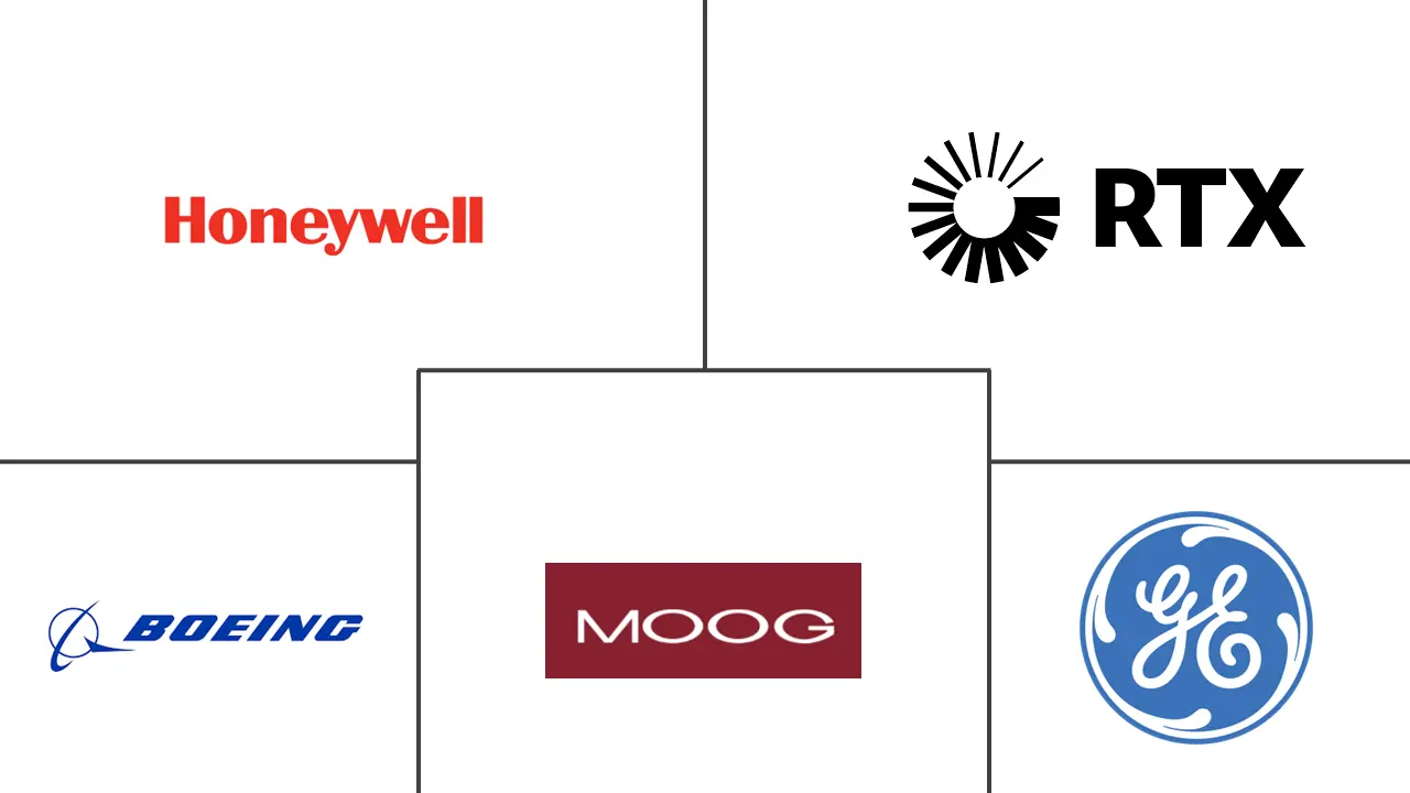 商用飞机售后零件市场规模