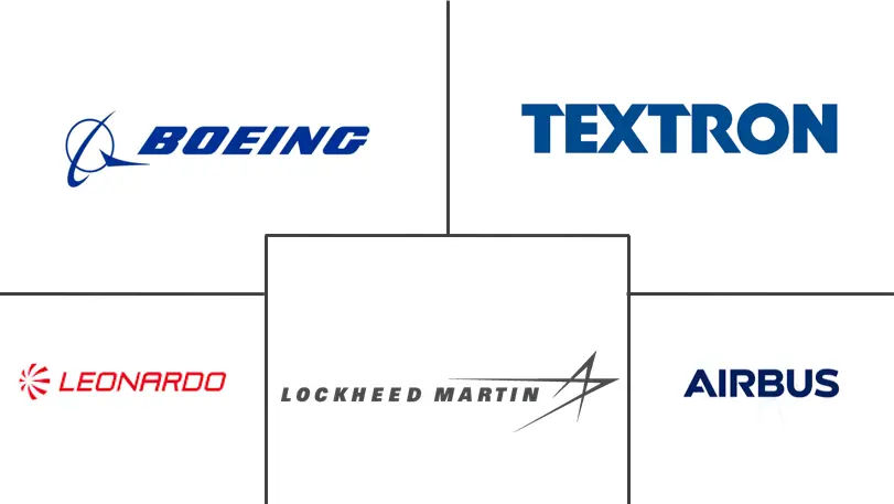 北美直升机市场规模