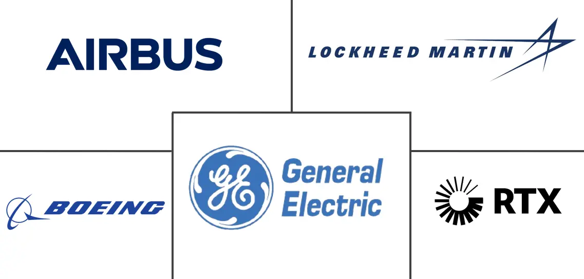 航空制造市场规模及份额