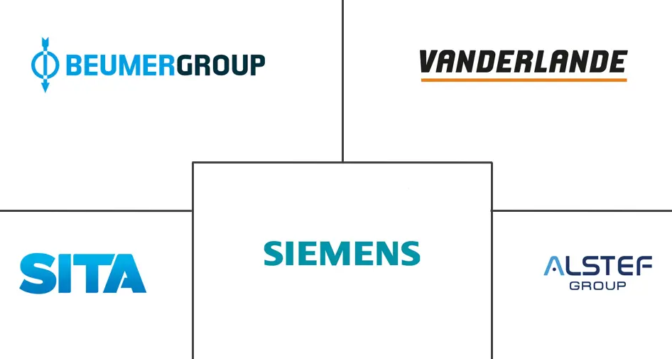 机场行李处理系统市场规模