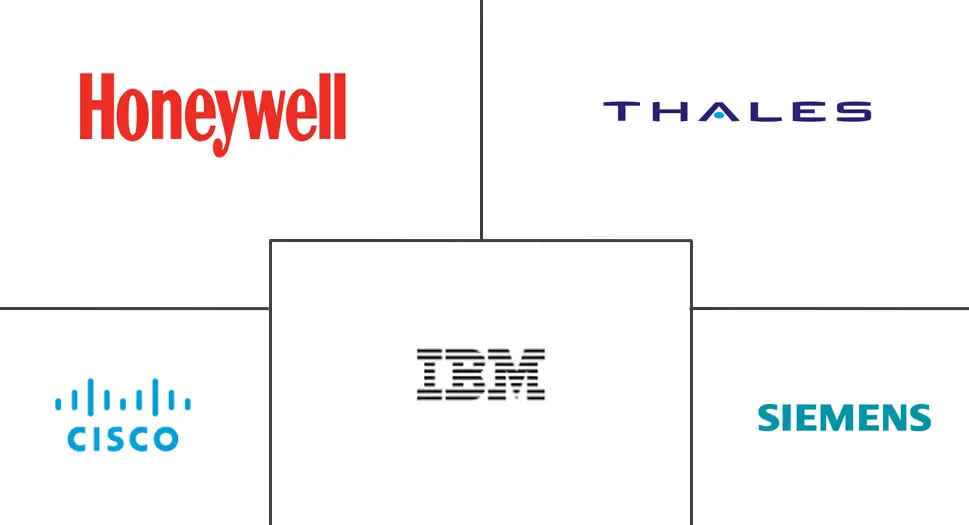 北美智能机场市场规模