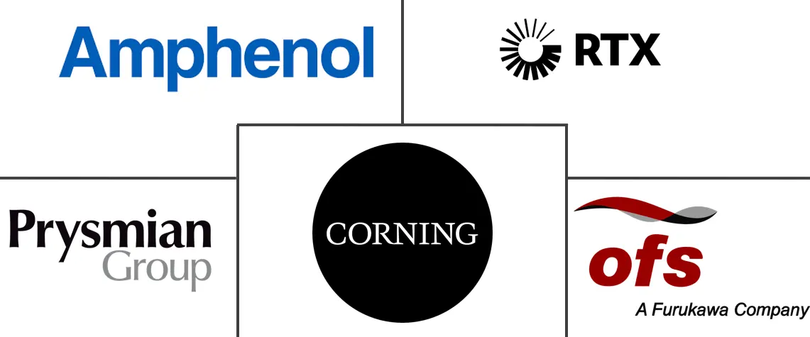 航空航天和国防光纤电缆市场规模