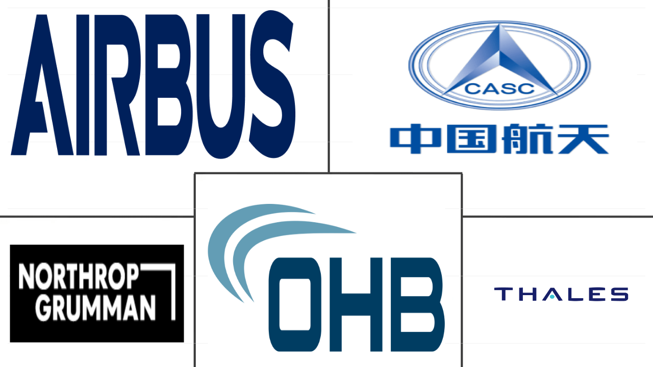 中型卫星市场规模