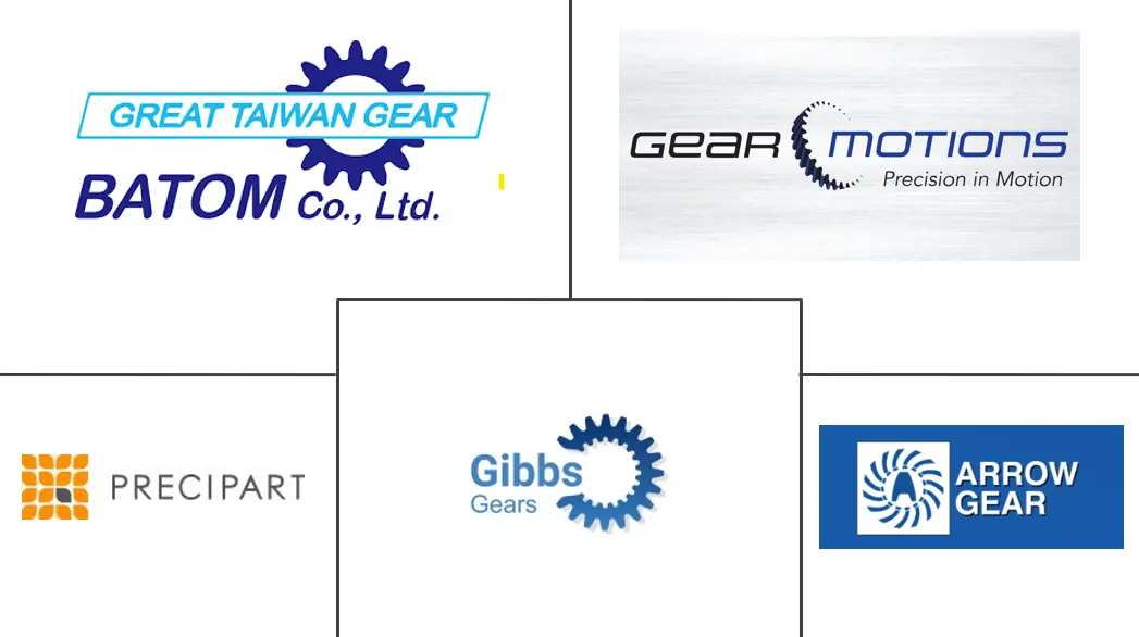 飞机齿轮市场规模和份额