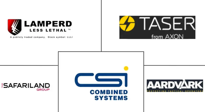 北美防暴设备市场规模