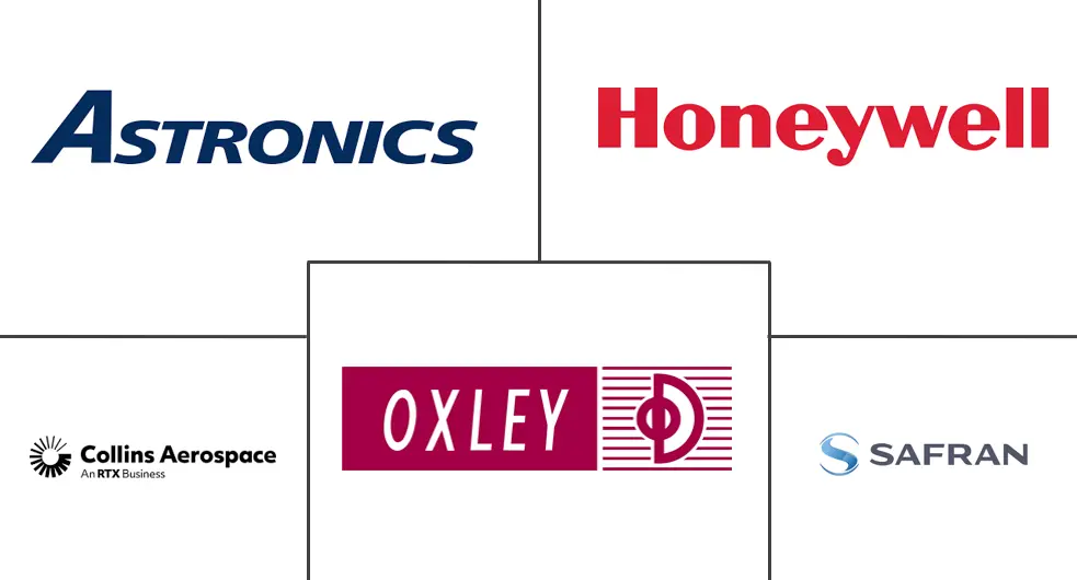 军用照明市场规模及份额