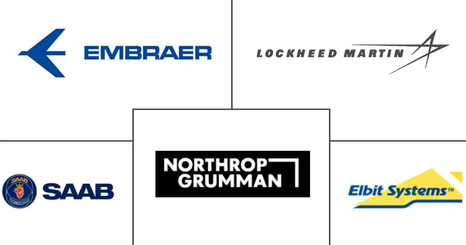 巴西 C4ISR 市场规模