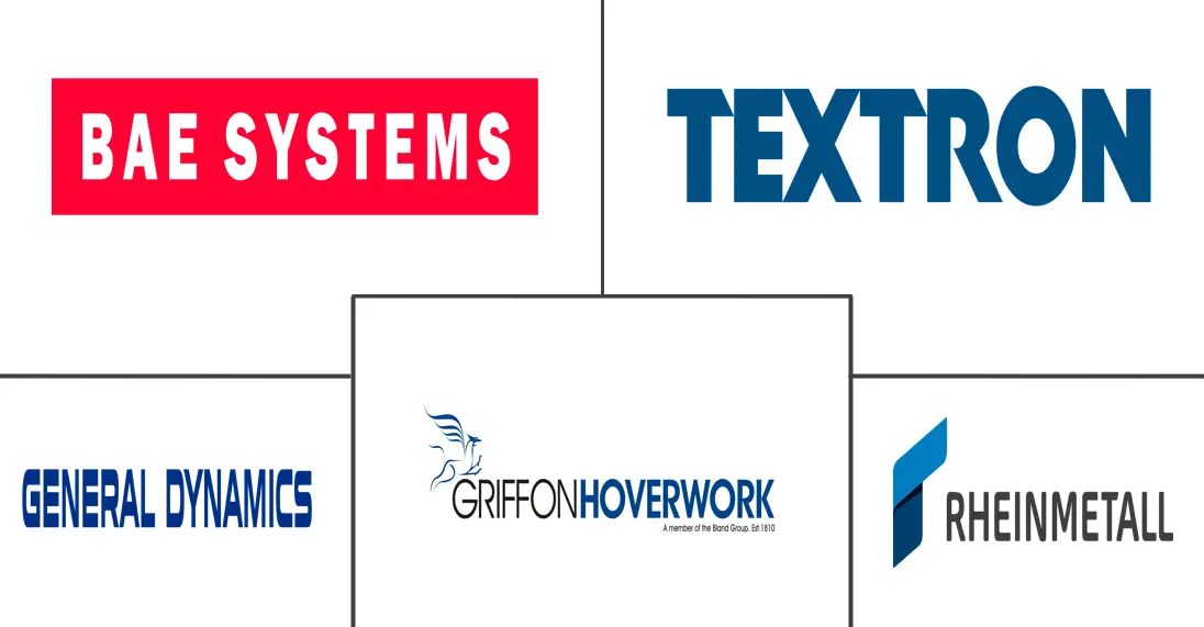 军用两栖车辆市场规模及份额