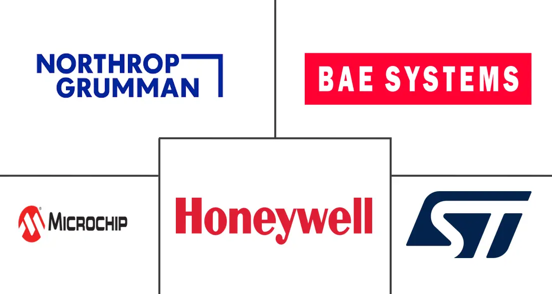 空间电子市场规模和份额