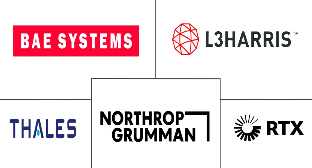 软件定义无线电市场规模和份额