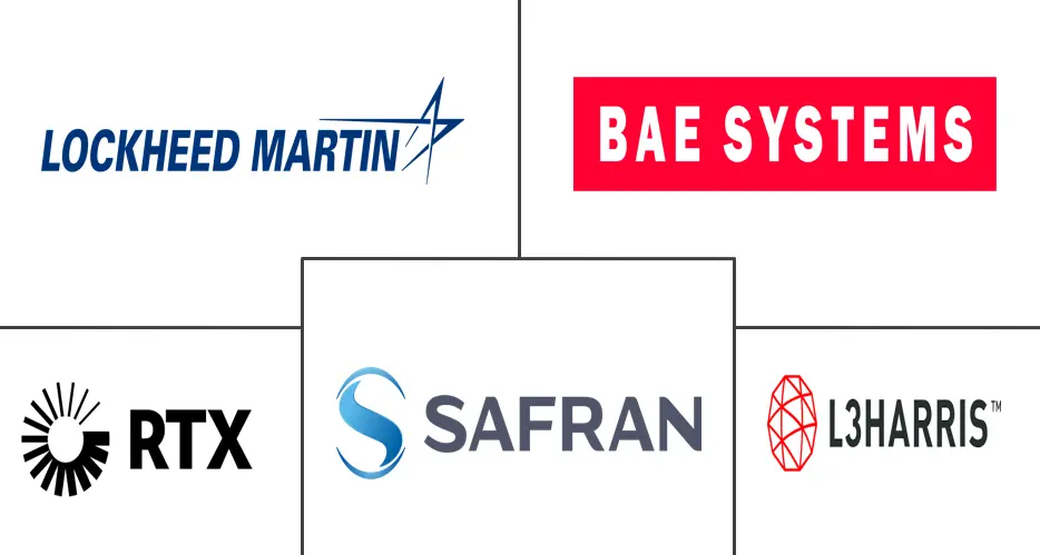 航空航天和国防遥测市场规模和份额