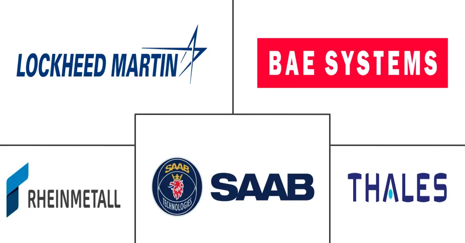 军用可穿戴设备市场规模和份额