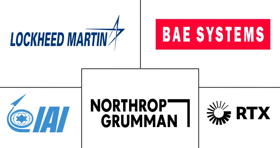 机载对抗系统市场规模及份额