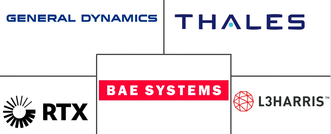 军事通信市场规模和份额