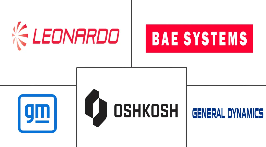 军用车辆电气化市场规模及份额