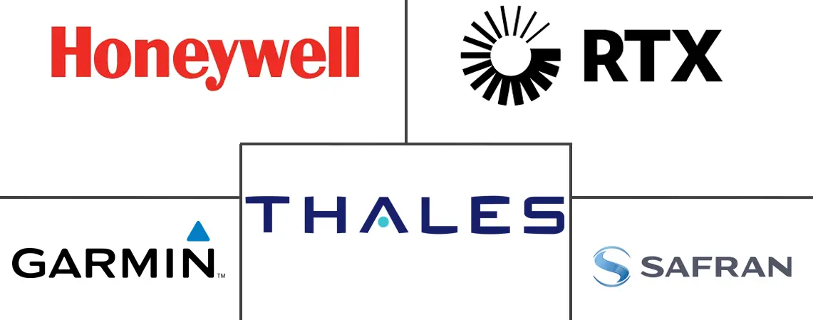 飞机自动驾驶系统市场规模及份额