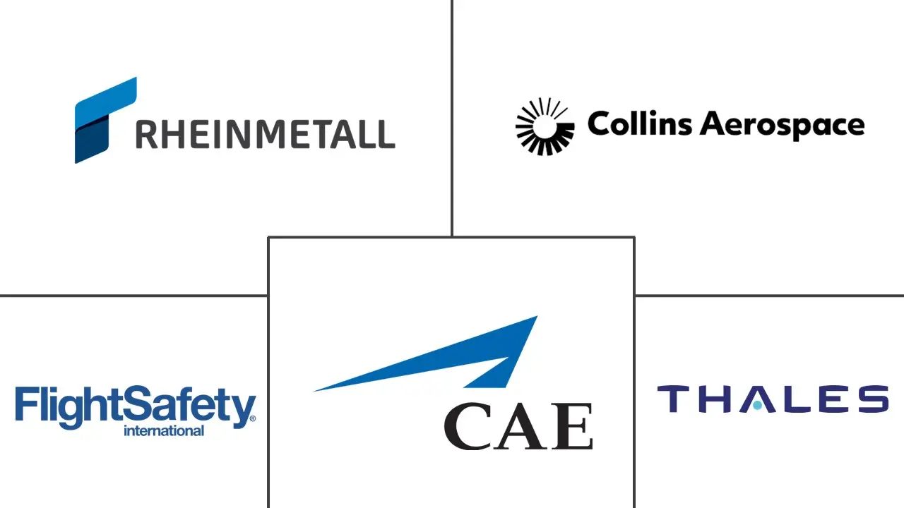 军事模拟与训练市场规模