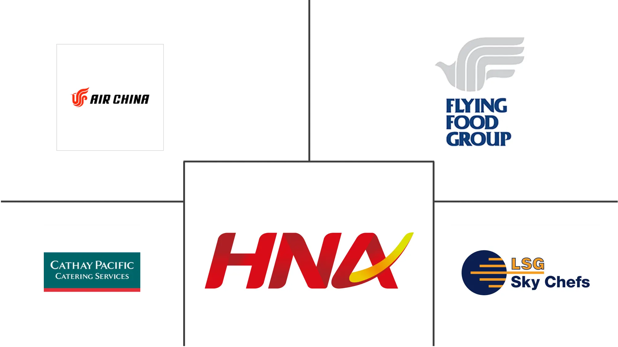 中国机上餐饮市场规模