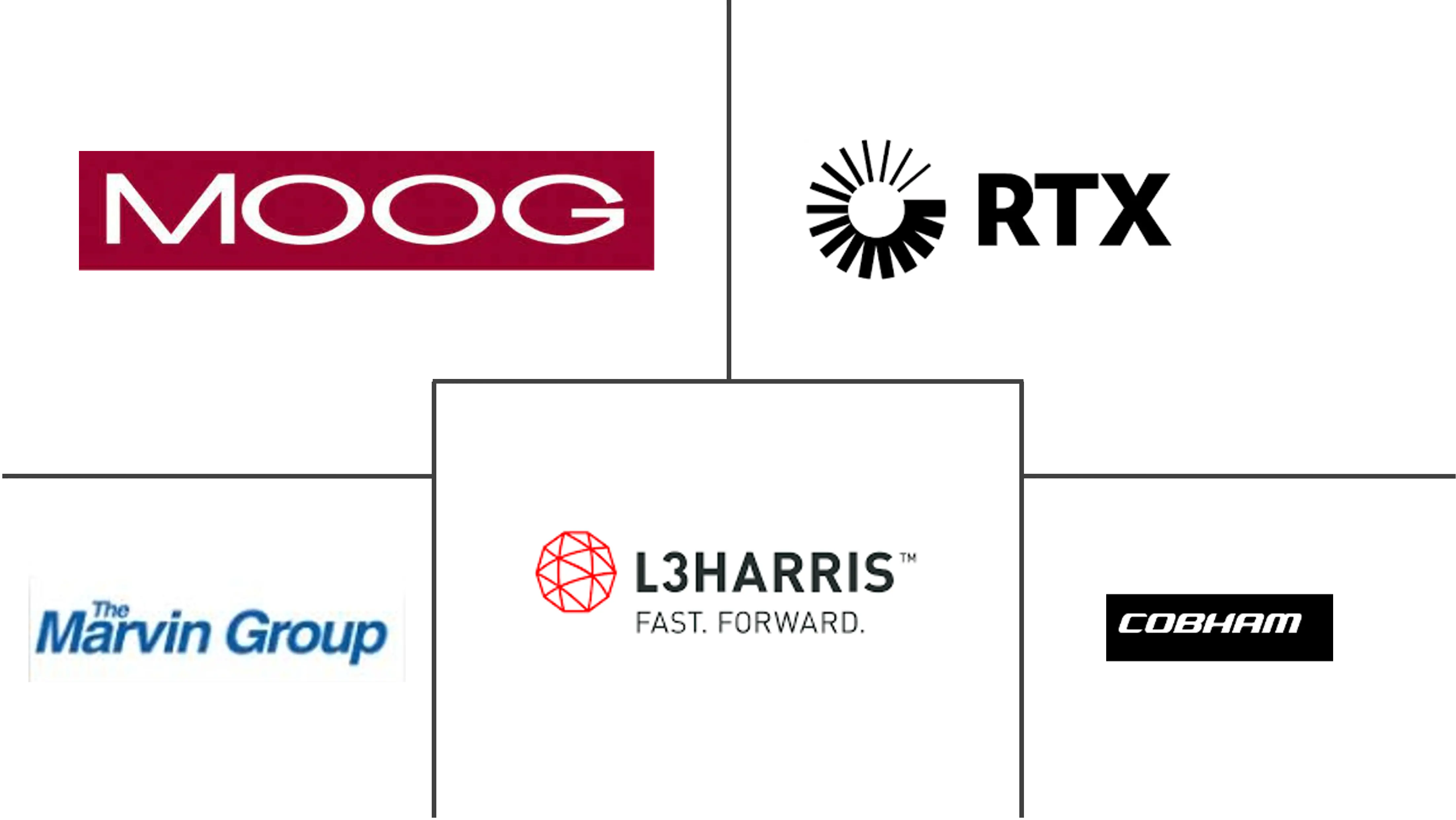 武器运载和释放系统市场规模