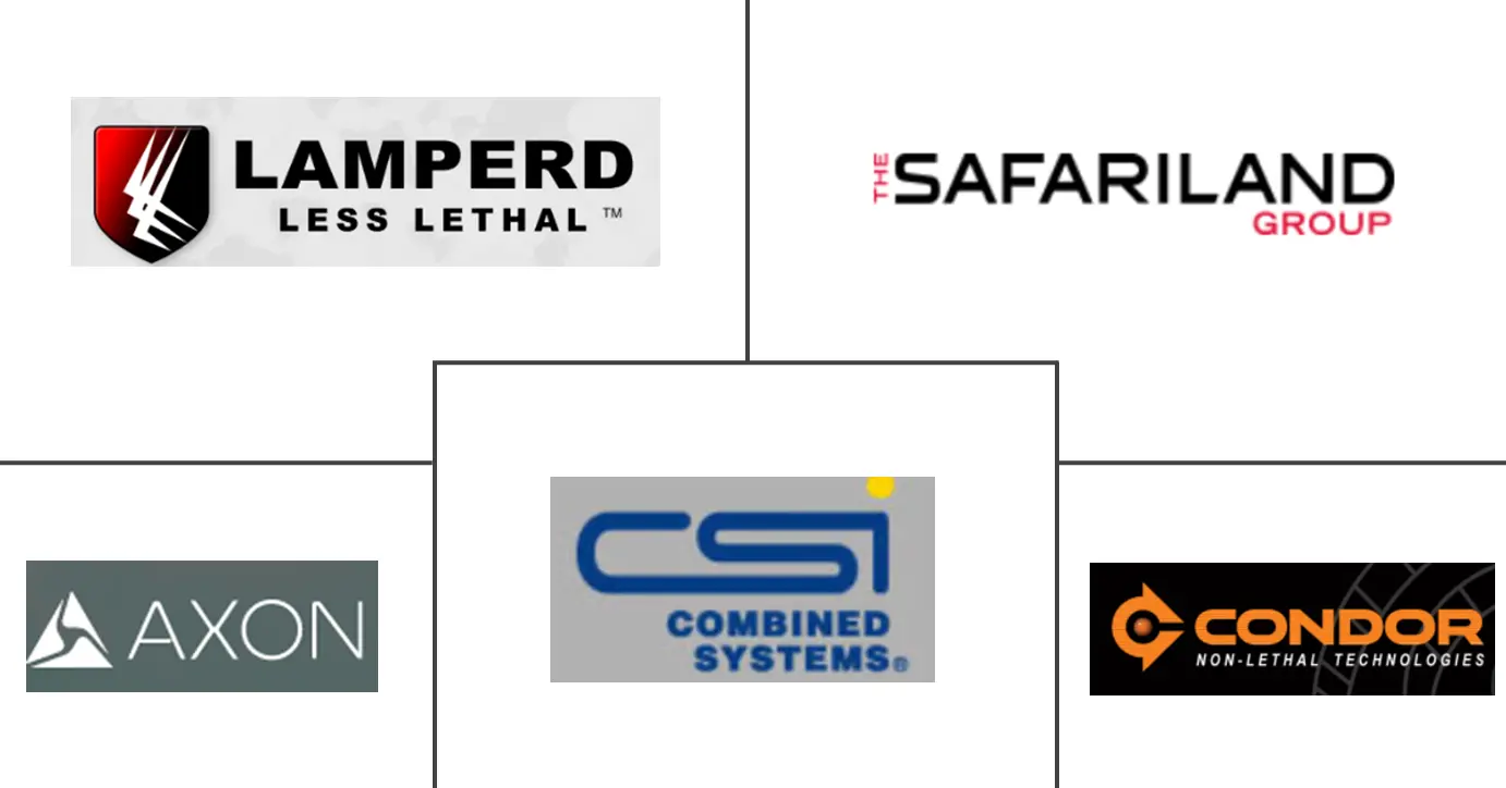 亚太地区防暴装备市场规模