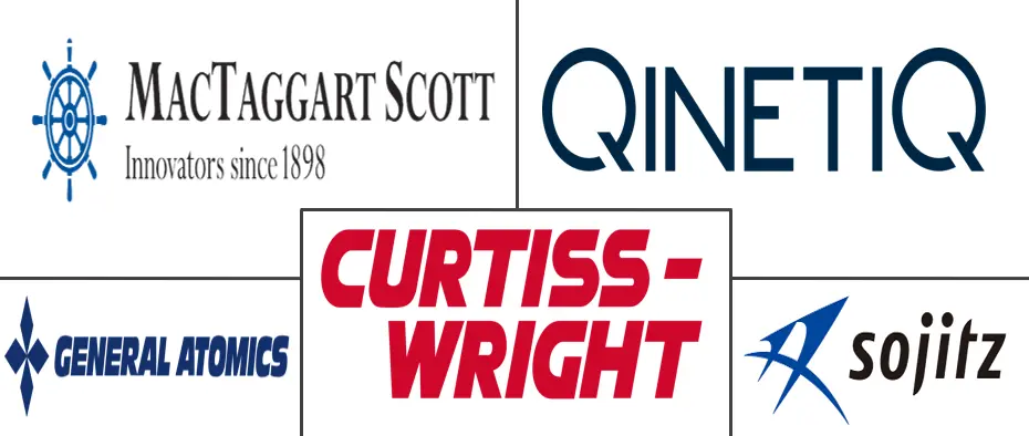 飞机拦截系统市场规模及份额