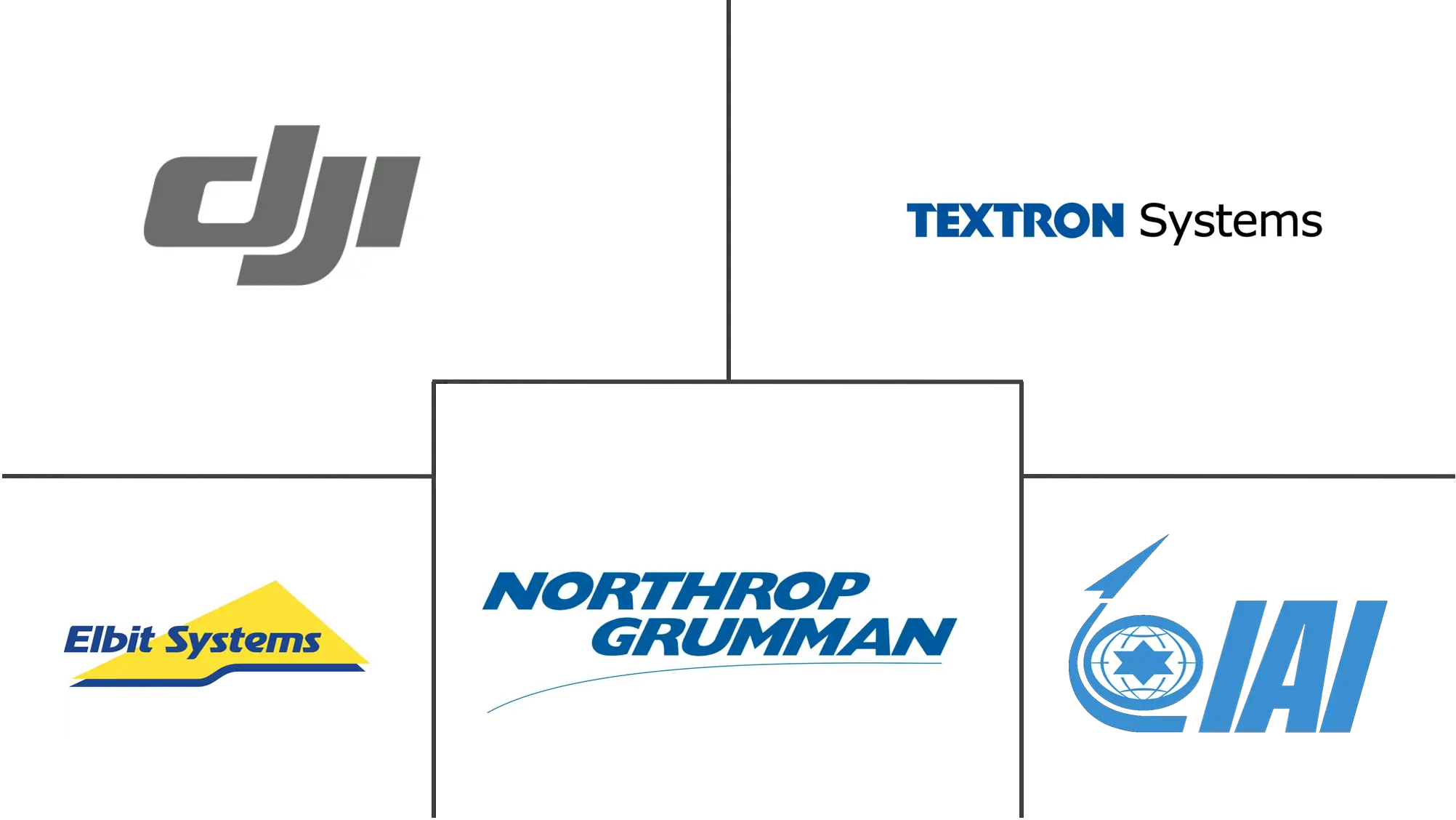 MEA 小型无人机市场规模