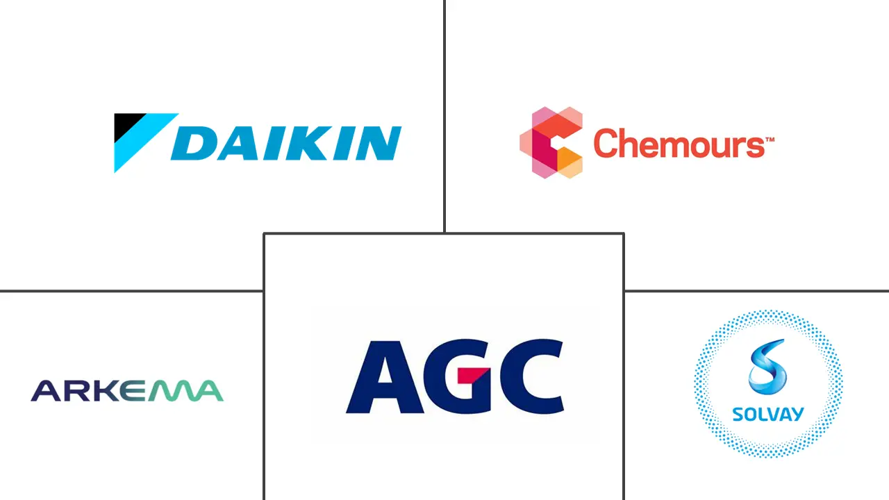 航空航天含氟聚合物市场规模