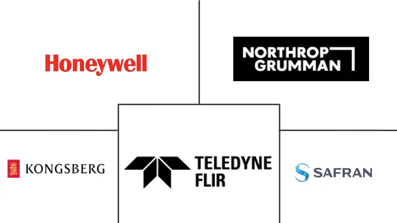 海军导航和通信系统市场规模