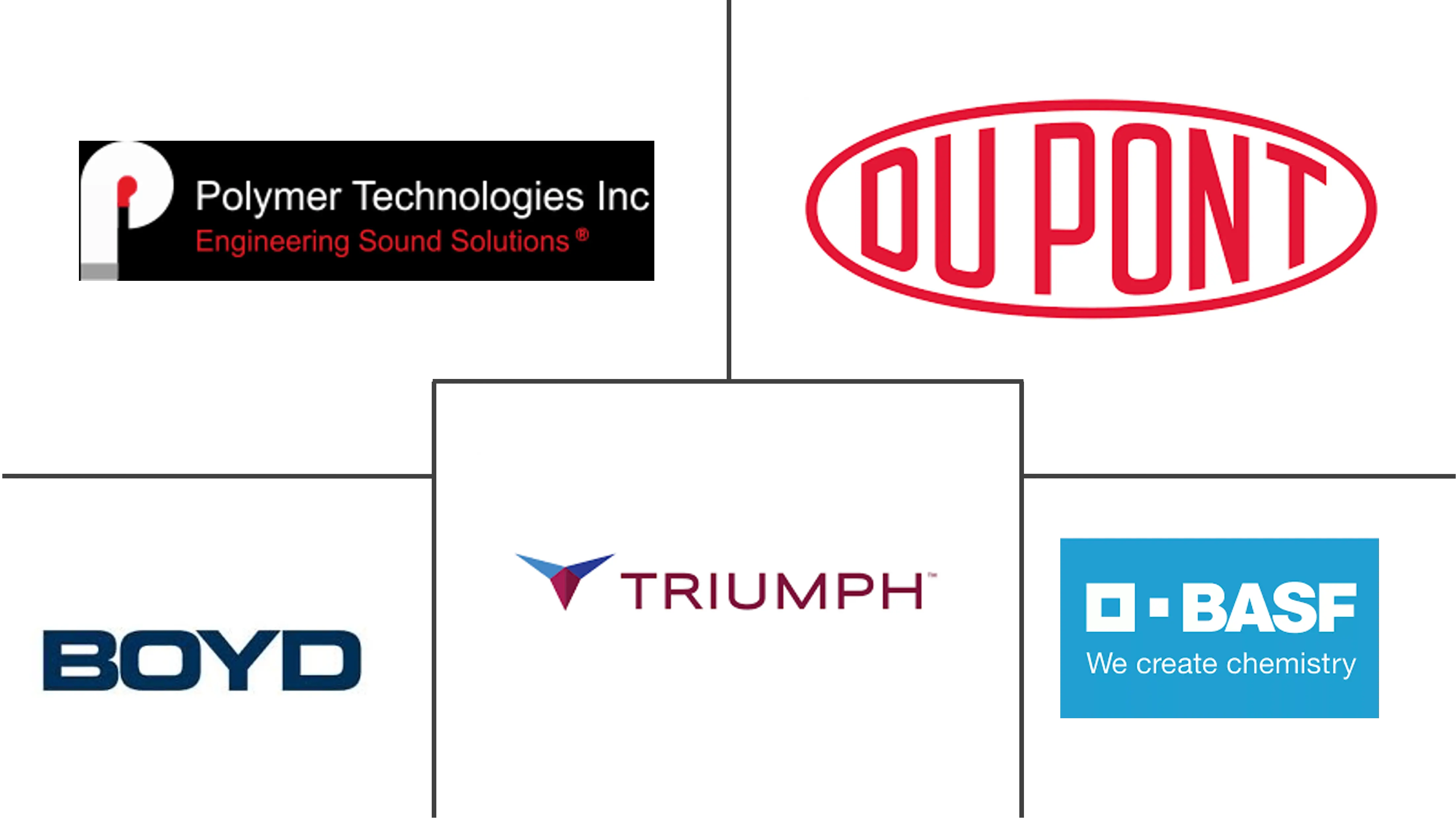 飞机隔热市场规模