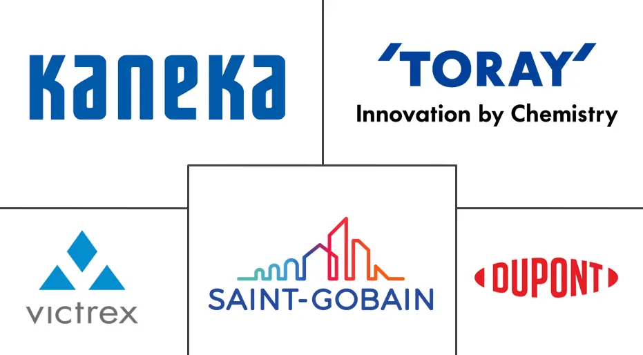 飞机阻燃薄膜市场规模及份额