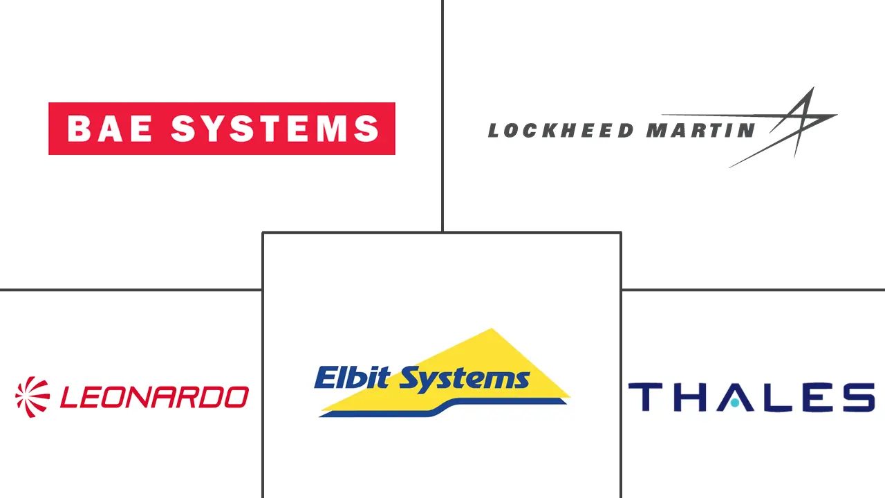 海事态势感知系统市场规模