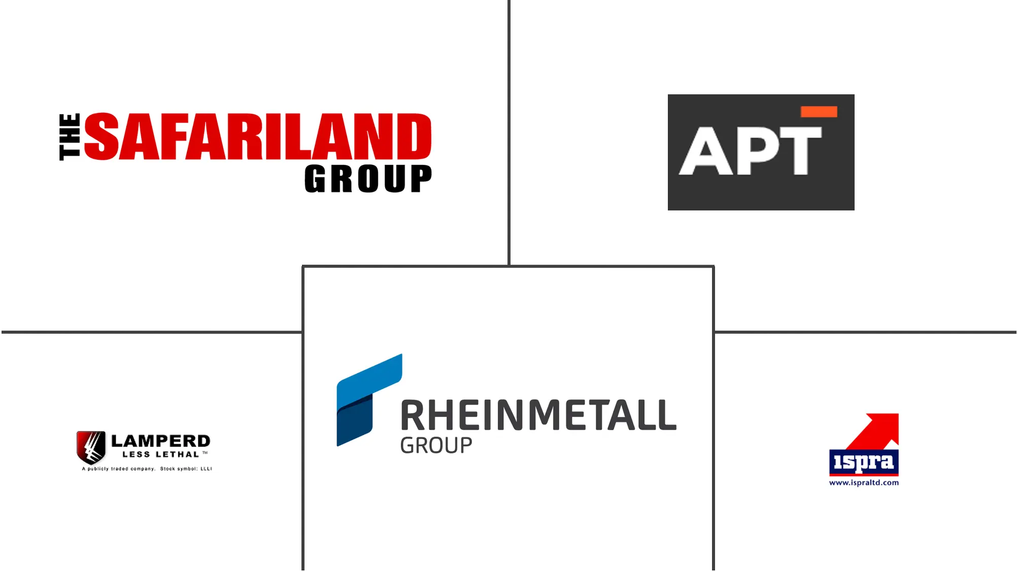 中东和非洲非致命武器市场规模和份额分析